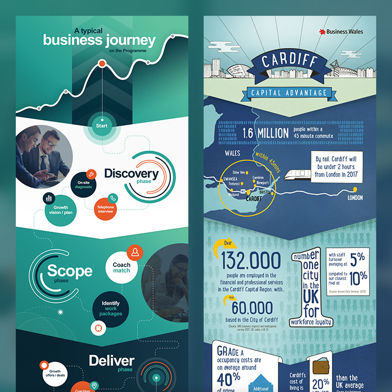 Welsh Government - Business Wales infographics