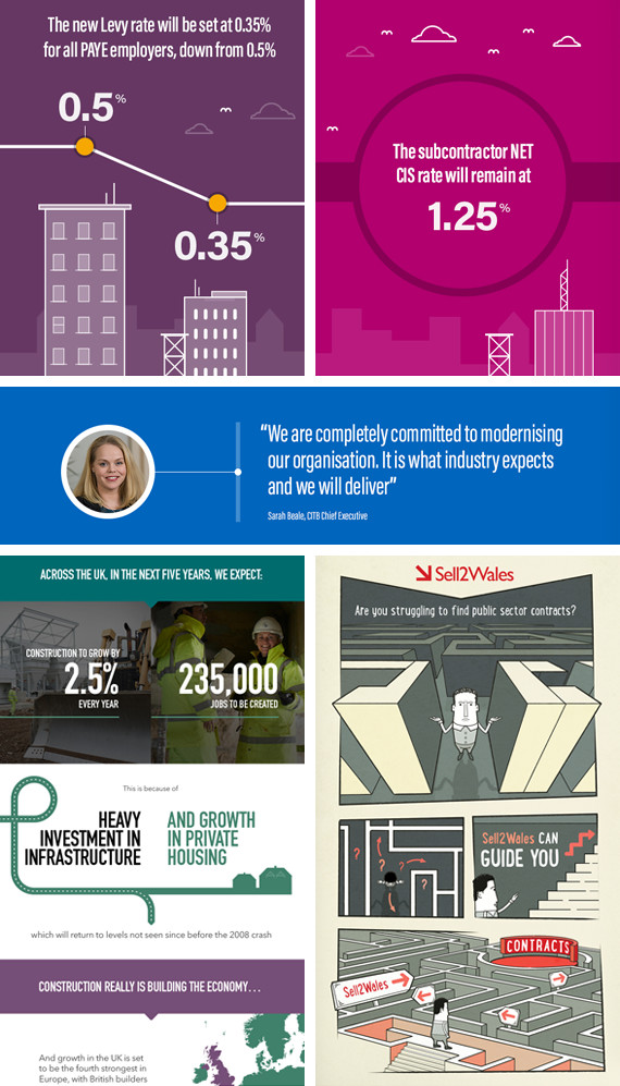 Examples of s8080 infographics