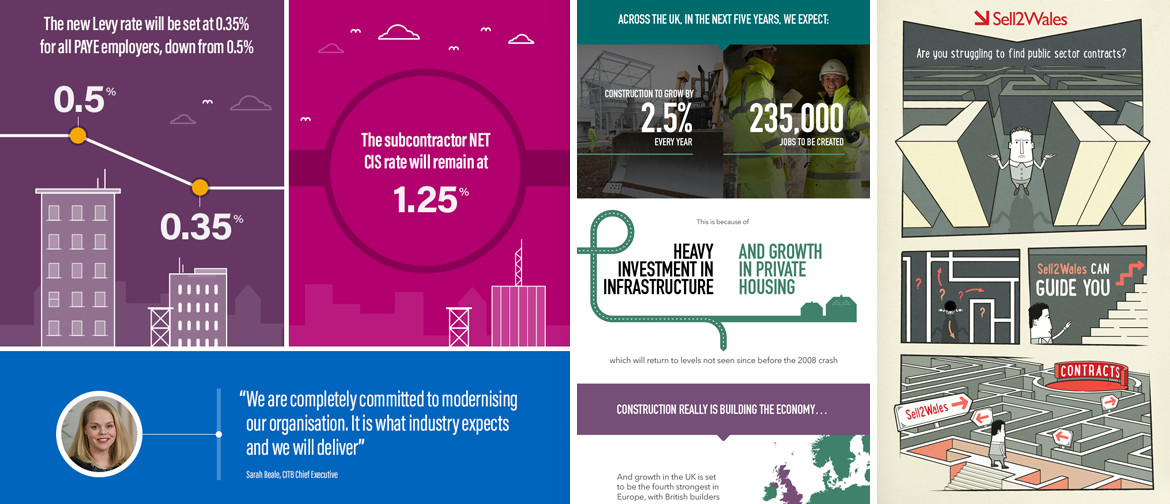 Examples of s8080 infographics