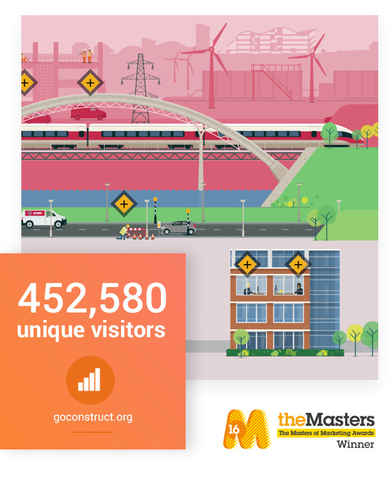 GoConstruct's Roles in construction interactive