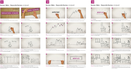 Business Wales Sketchbook storyboard